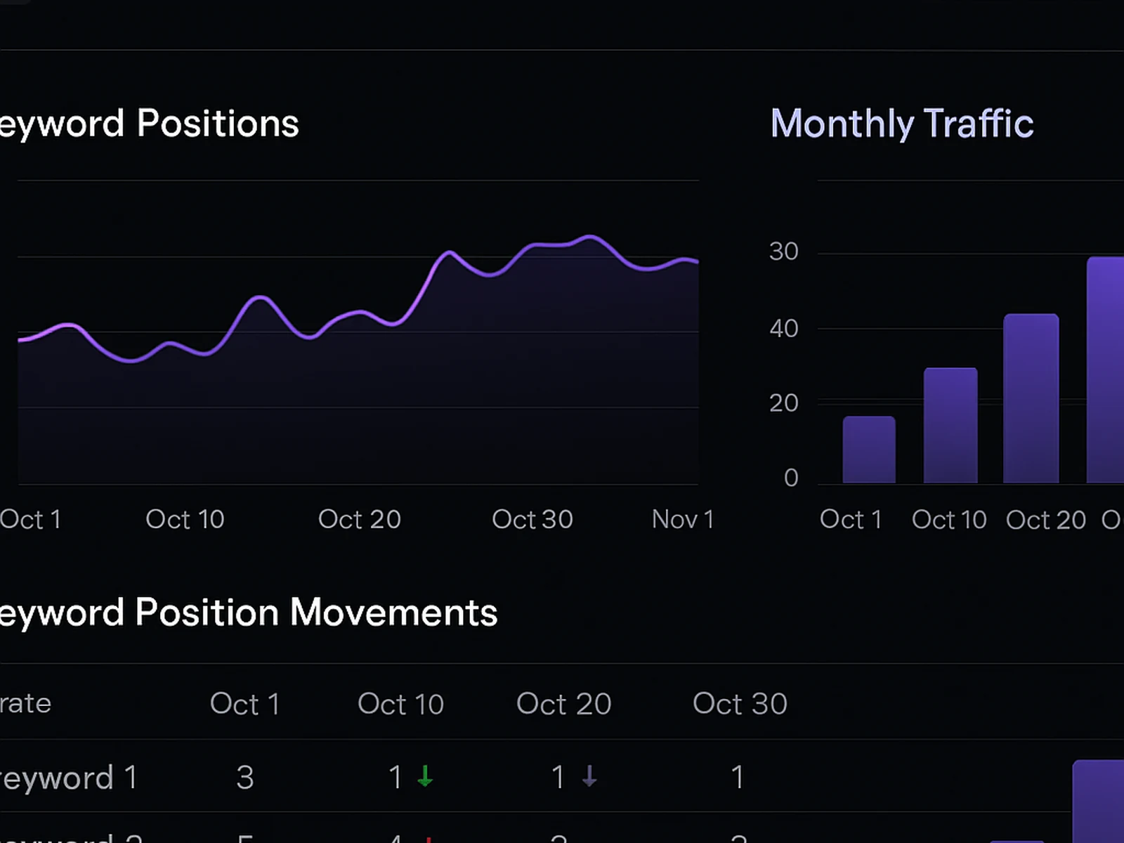 Monthly Monitoring